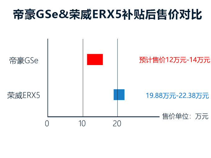 SUVԴaN,늄SUVsERX5