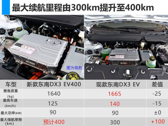 SUV|ϼ늄SUV,m