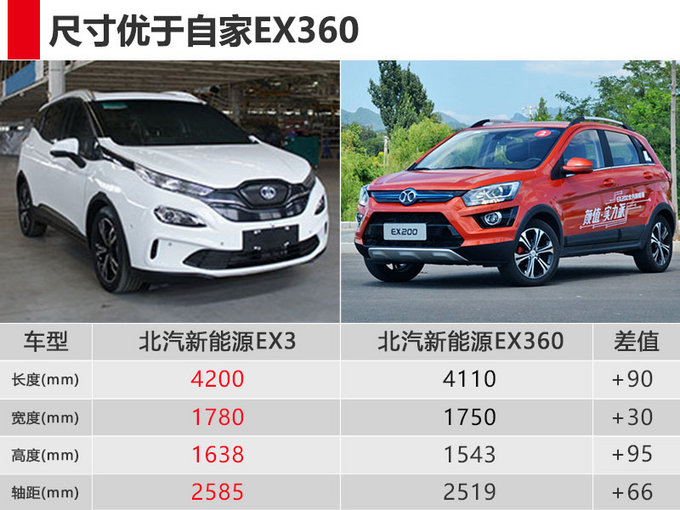 SUVEX3a(chn),늄(dng)SUV܇dϵy(tng)