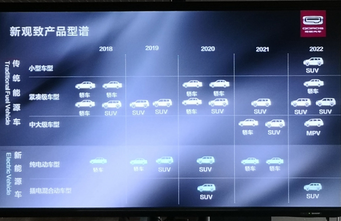 SUV^®a(chn)ƷҎ(gu),^°l(f)SUV,^δҎ(gu)