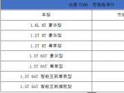 6.98-12.38fԪ ̩T500rSUVʽ