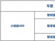 aN5.98f СΛρ 400@G