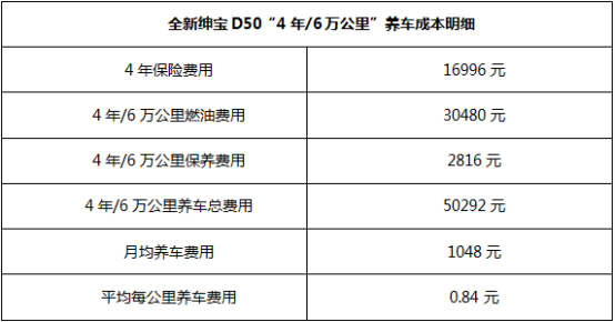 ȫ¼d50B܇ɱж֪ͣv31324.png