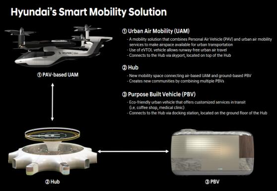 CES2020F܇FLδԸ