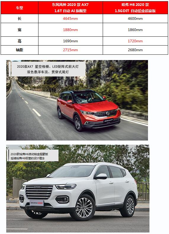 L2020AX7