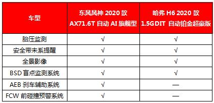 L2020AX7