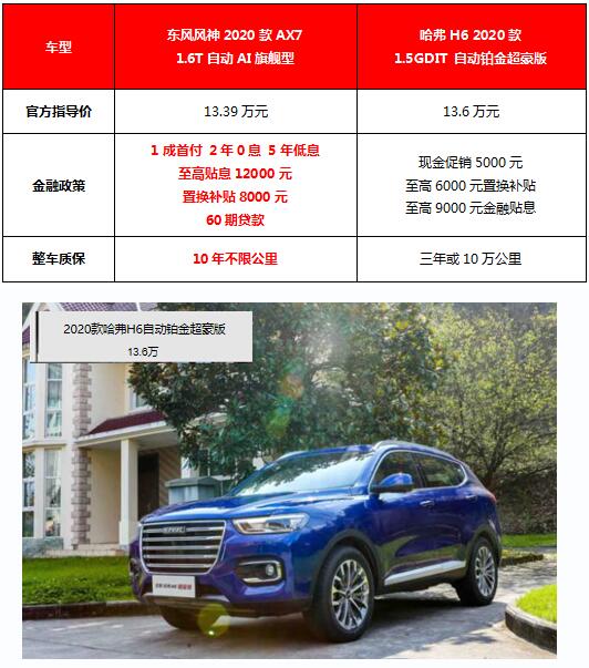 L2020AX7
