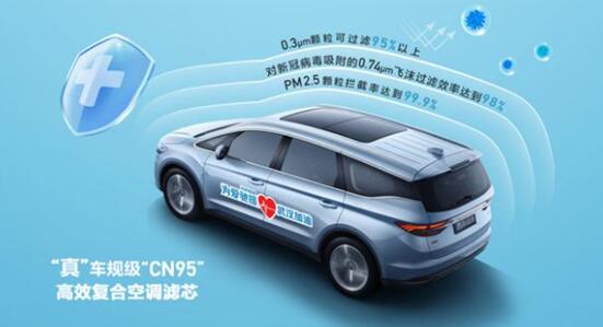 L2020AX7