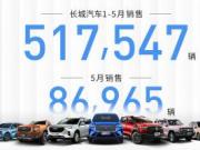 v Ñr L܇1-5ӋN517,547v ͬL65.3%